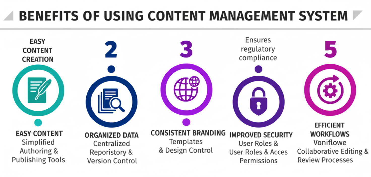 Benefits Illustration