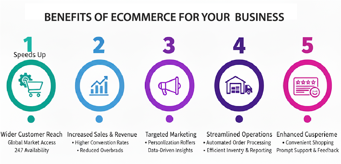 Benefits Illustration