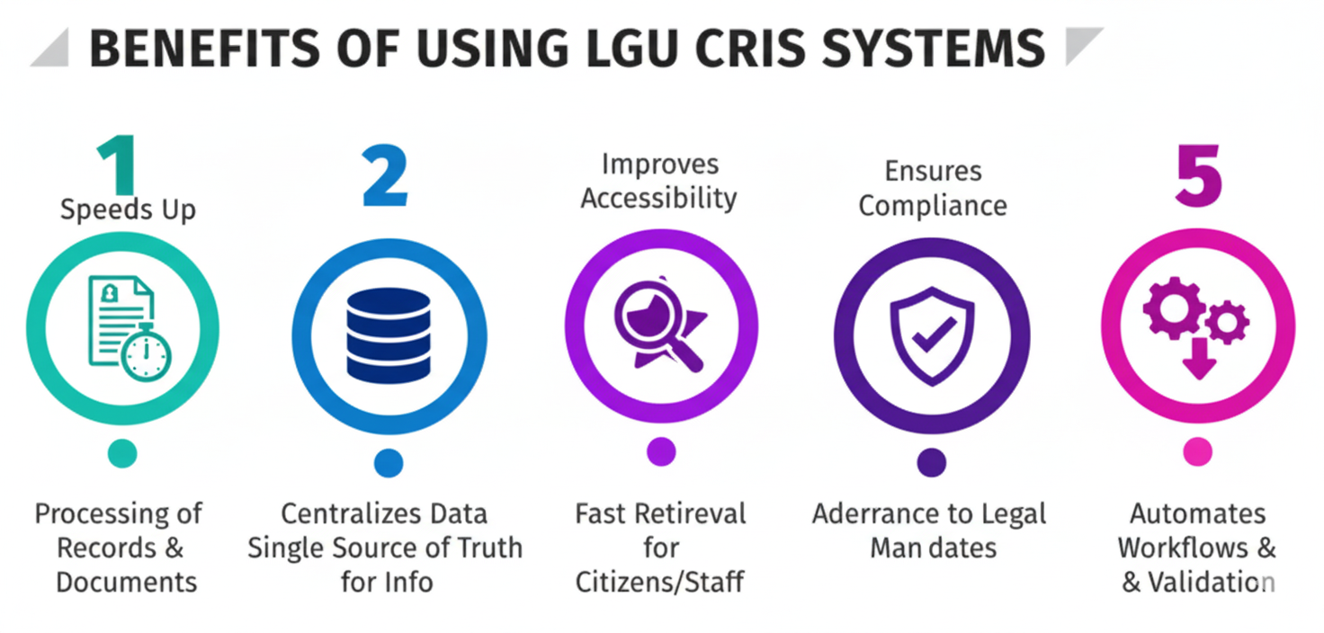 Benefits Illustration