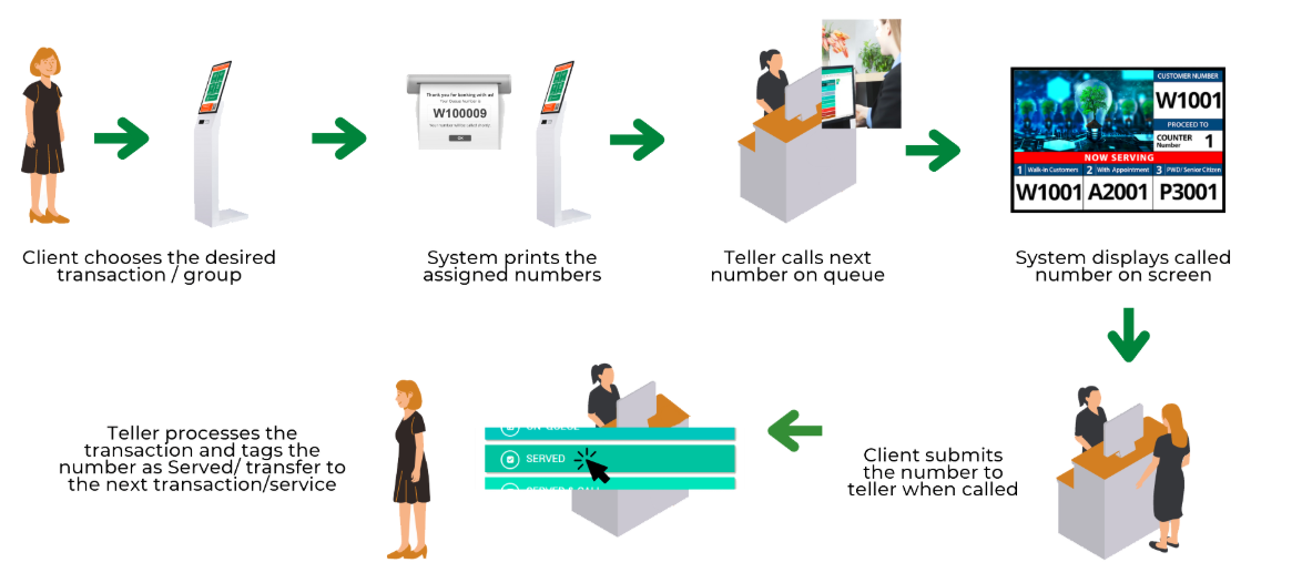 Sentinel x Integra QMaster Processflow