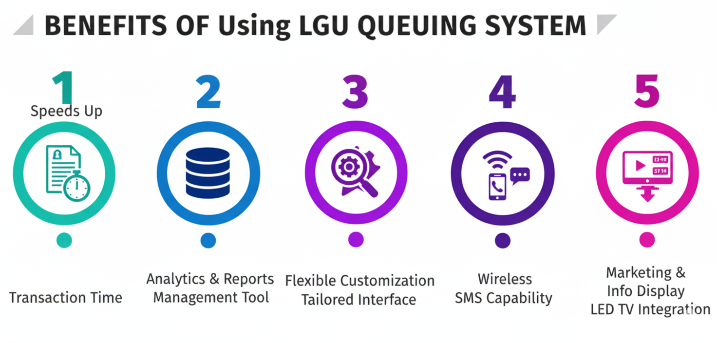 Benefits Illustration