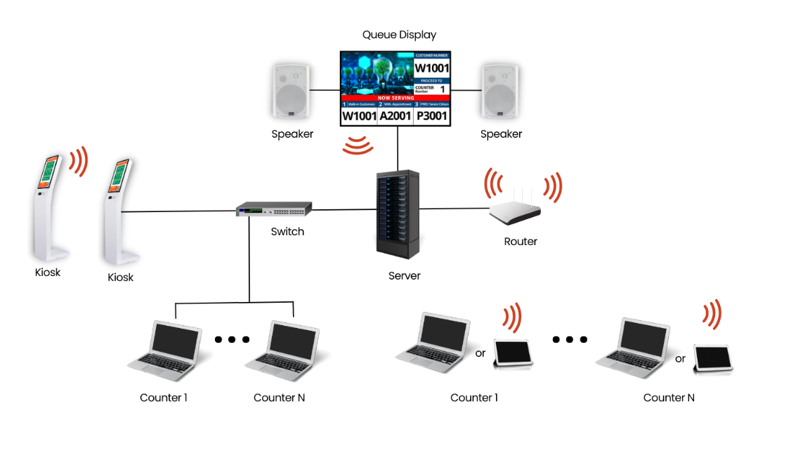 System Solution Diagram